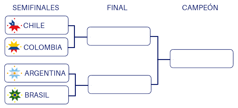 Pronostico Semifinales calendario pronostico