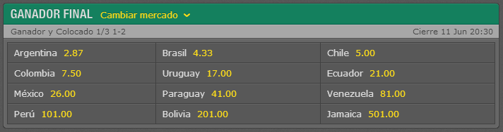 Ganador Final Bet365 ganador final bet365