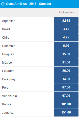 Ganador Final SportingBet ganador final sportingbet