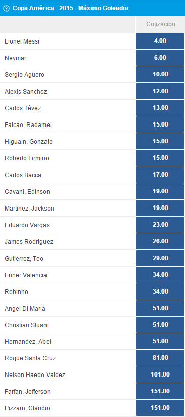 Máximo Goleador SportingBet max goleador sportingbet2