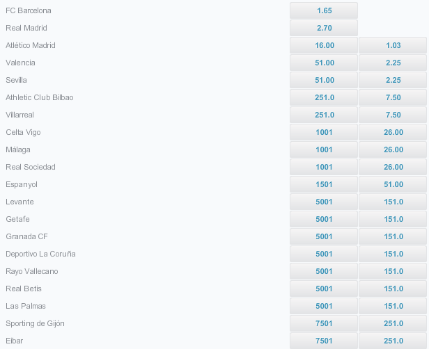 Ganador Liga BBVA Ganador Liga BBVA