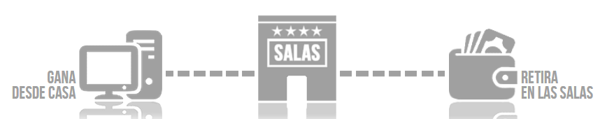 Salas de juego Salas