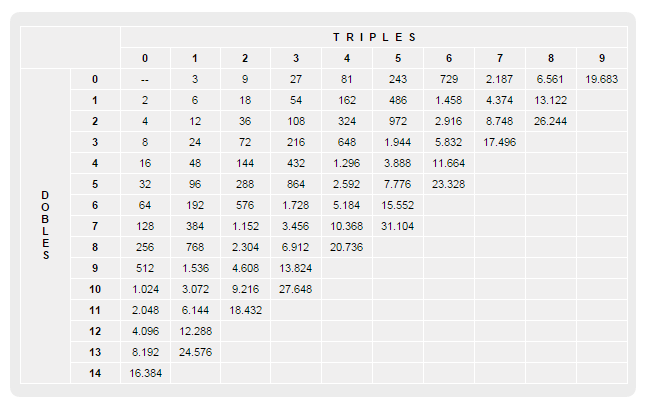 Apuestas múltiples multiples
