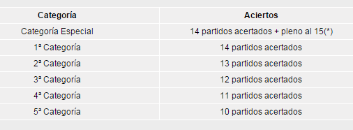 Premios premios