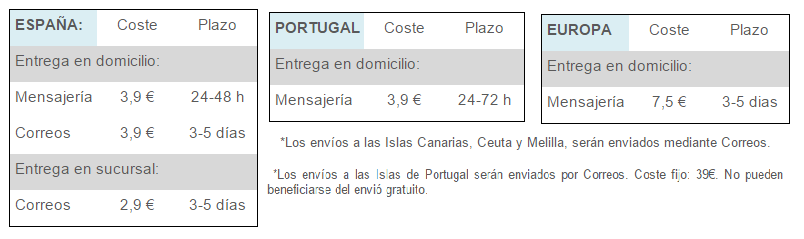 Tabla precios precios